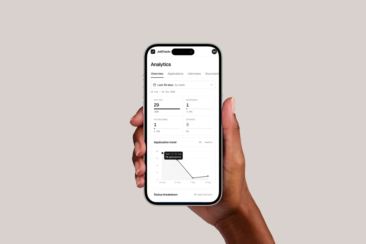 Analytics on a phone
