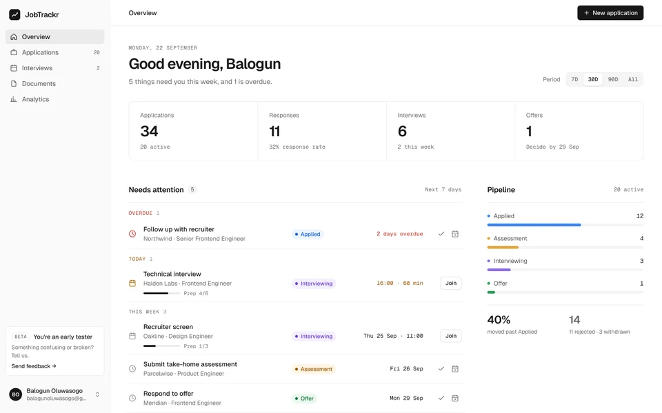 JobTrackr's Overview on desktop: a greeting, totals for applications, responses, interviews and offers, items needing attention grouped as overdue, today and this week, and the pipeline by stage